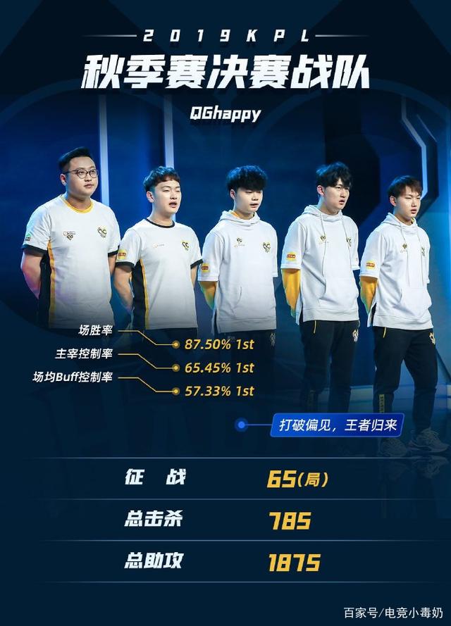 盖率得到体